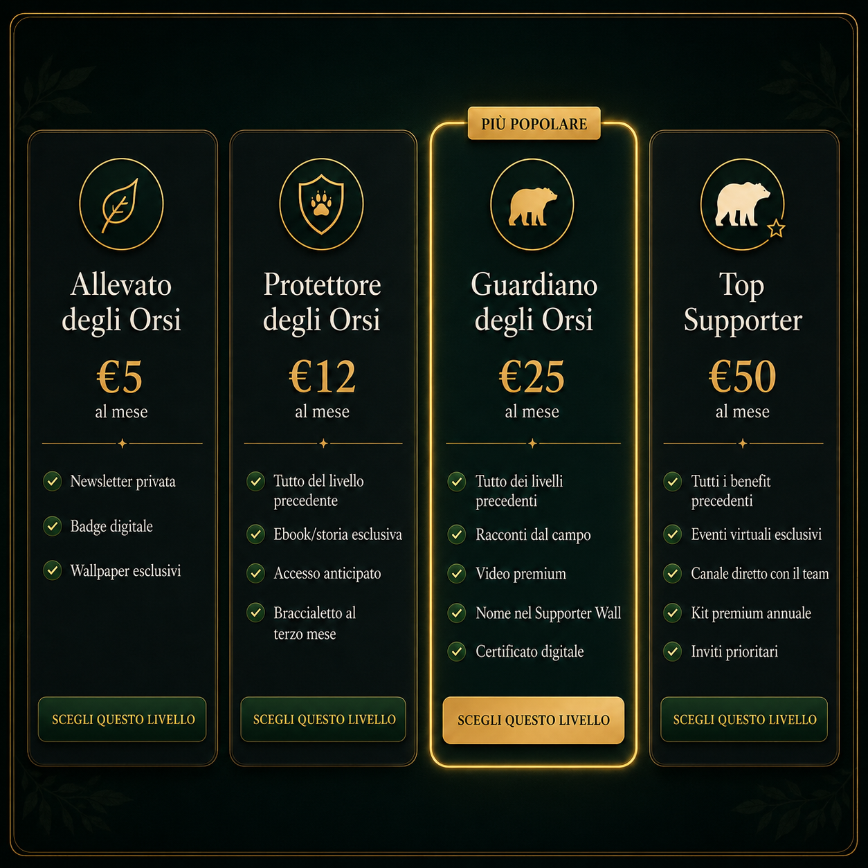 BearKind Supporters